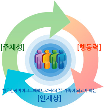 인재상 이미지
